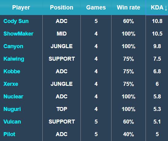 皇冠庆祝 皇冠庆祝