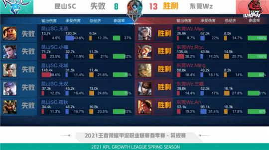 无效球变成